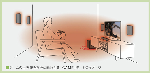 HT-CT370 特長 : 音質 | サウンドバー／ホームシアターシステム | ソニー