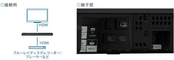 HT-A7000 特長 : 快適に使用できる便利機能 | サウンドバー