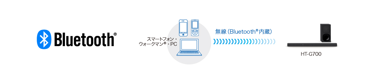 HT-G700 特長 : ワイヤレスで楽しむ | サウンドバー／ホームシアター