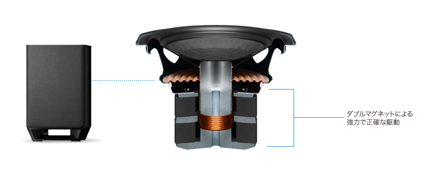 HT-ST5000 特長 : 高音質で楽しむ | サウンドバー／ホームシアター