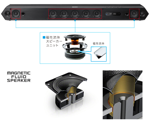 HT-ST7 特長 : スピーカー | サウンドバー／ホームシアターシステム