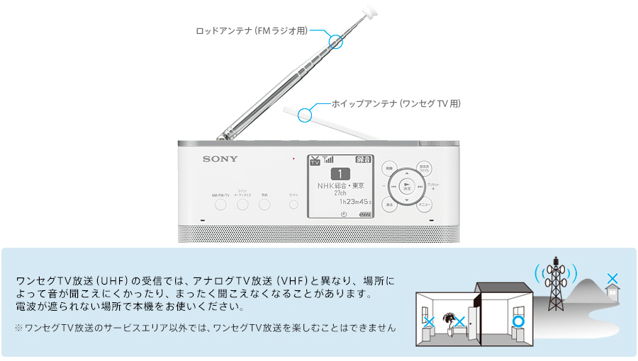 ICZ-R260TV 特長 : ラジオ/TV音声を聞く | ICレコーダー／集音器 | ソニー