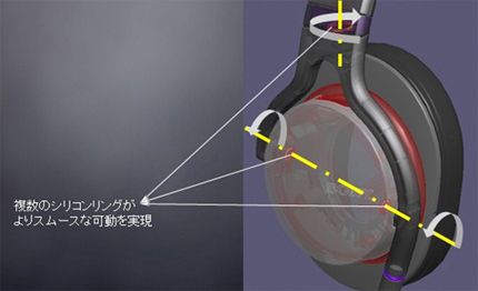 MDR-1ABT 特長 | ヘッドホン | ソニー