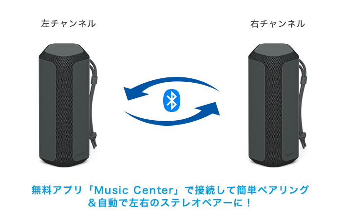 SRS-XE200 特長 : 便利機能 | アクティブスピーカー／ネックスピーカー