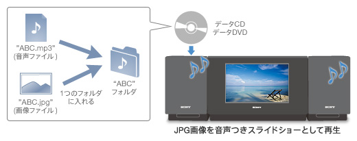 CMT-L7D 特長 : 写真を楽しむ | システムステレオ | ソニー