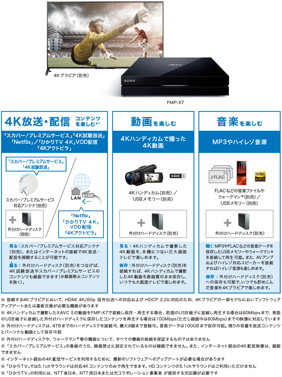 FMP-X7 | テレビ ブラビア | ソニー