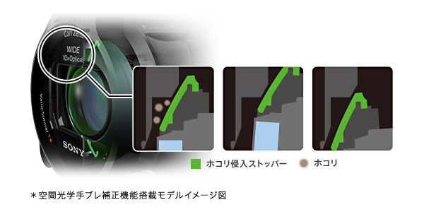 FDR-AX40 特長 : “新”「空間光学手ブレ補正」 | デジタルビデオカメラ