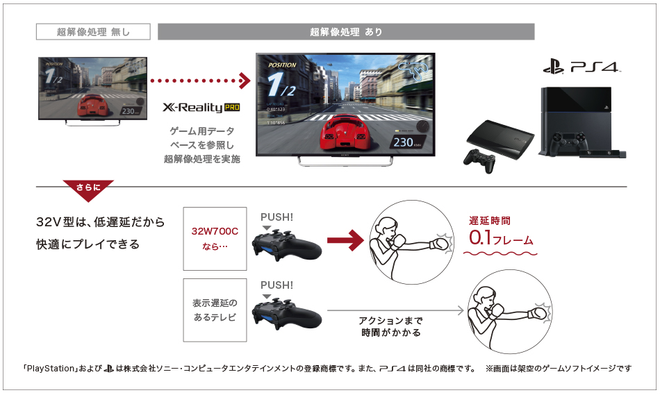 W700Cシリーズ 特長 : その他機能 | テレビ ブラビア | ソニー