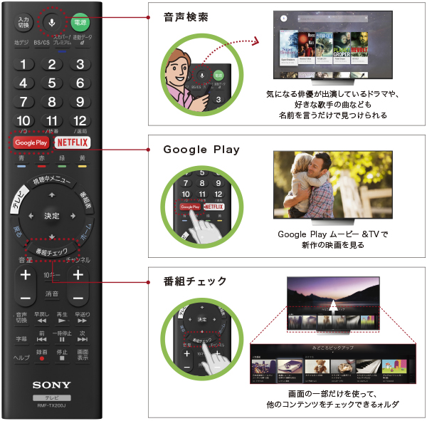 X8500Dシリーズ 特長 : リモコン | テレビ ブラビア | ソニー