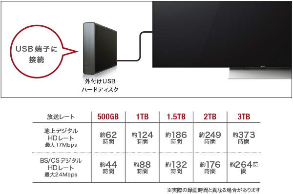 今だけ優待価格】SONY BRAVIA 32V型HD・裏番組録画(外付HDD) 今だけ