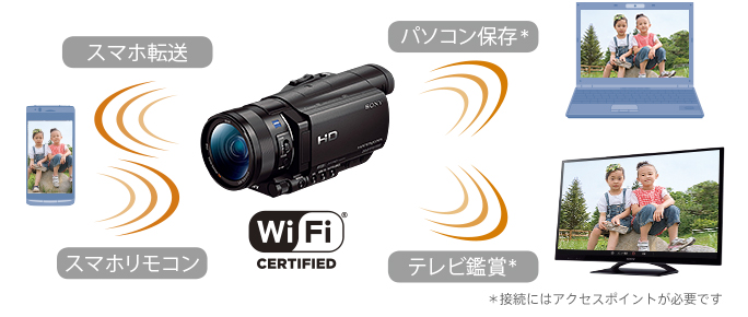 HDR-CX900 特長 : 便利な撮影機能 | デジタルビデオカメラ Handycam