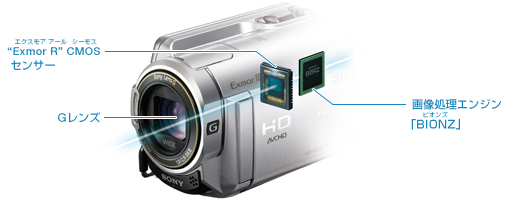 Sony HDR-XR350 ビデオカメラ 7.1メガピクセル Sony HDR-XR350 ビデオ