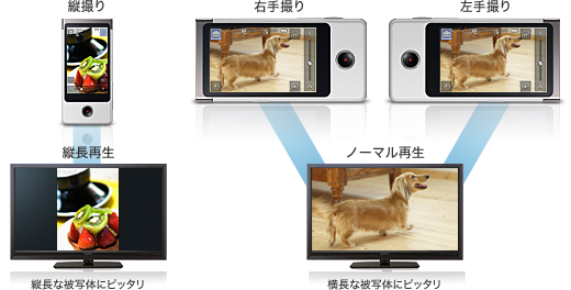 商品の特長 | MHS-TS20K | “Bloggie”（ブロギー） | ソニー