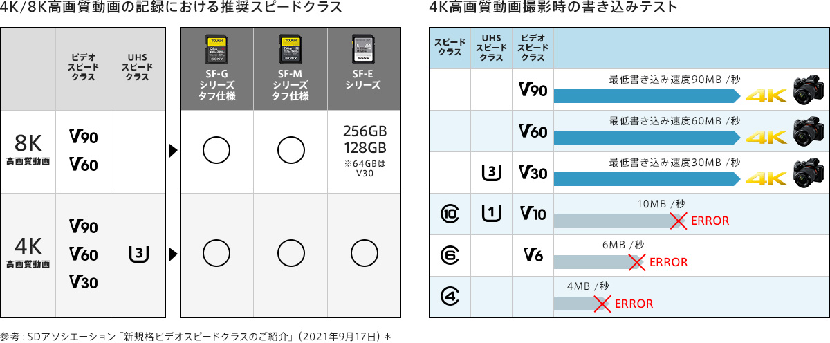 TOUGH（タフ）】SF-Gシリーズ タフ仕様 | 記録メディア | ソニー