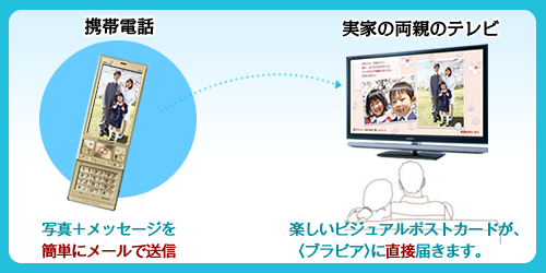 KDL-60LX900 特長 : ネットワーク機能 | テレビ ブラビア | ソニー