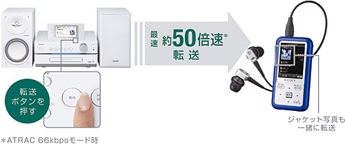 NAS-D55HD 特長 : HDDコンポから持ち出す | システムステレオ | ソニー