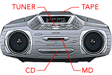 MD-CD System