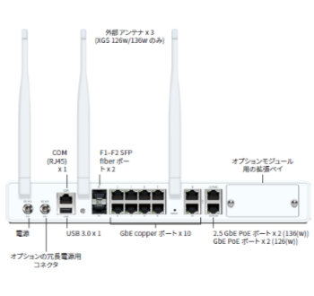 Sophos Firewall（XGS）- XGS 136(w) | Sophos 製品情報 | Sophos