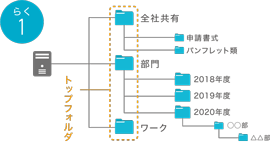 サクサ働き方改革サーバ GF1000II | プロダクト | サクサグループ