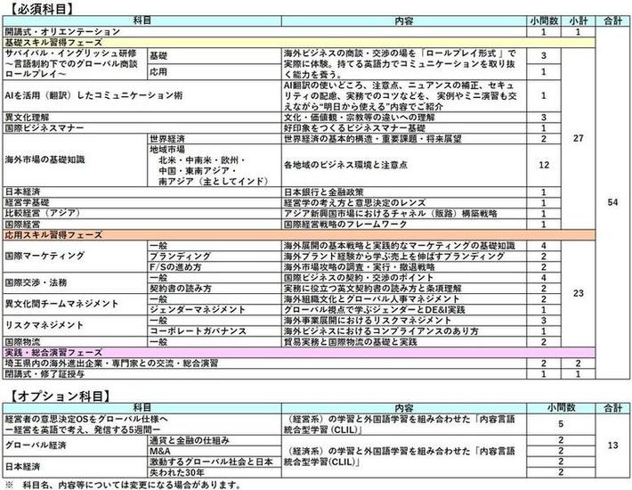 募集中】「令和8年度グローバルビジネス人材育成講座」を開講します