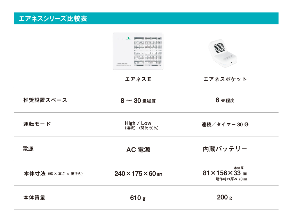 AirnessⅡ（エアネスⅡ） | 酒井医療株式会社