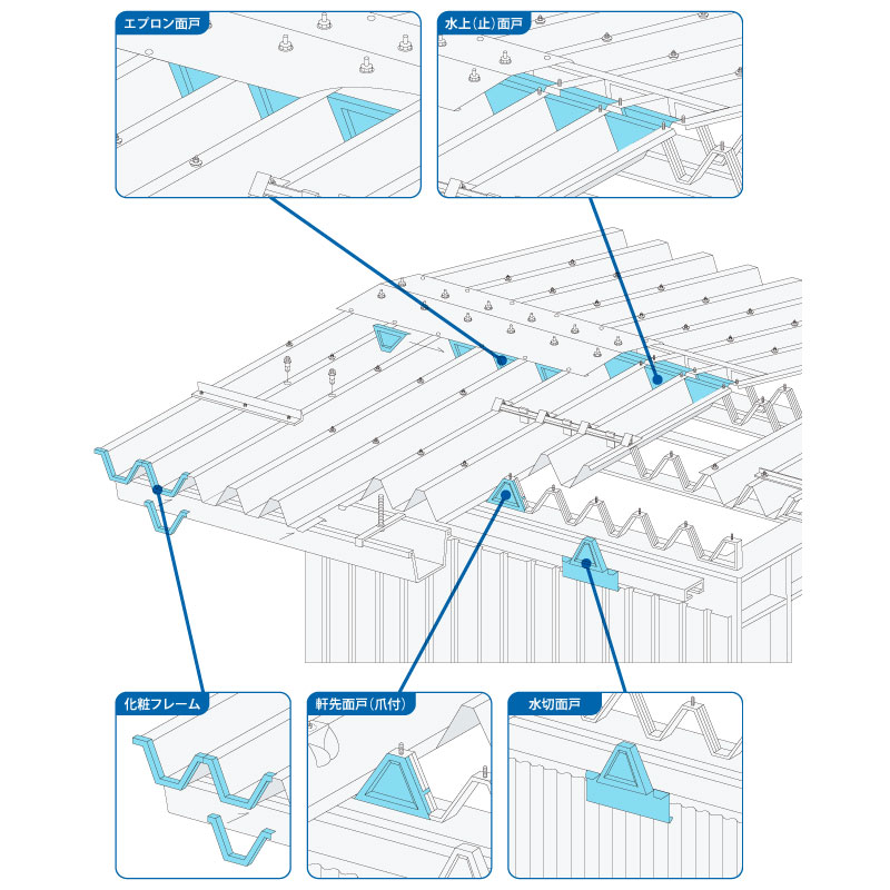 S-60タイプ 面戸 - 金属屋根部品・太陽光取付金具ならサカタ製作所