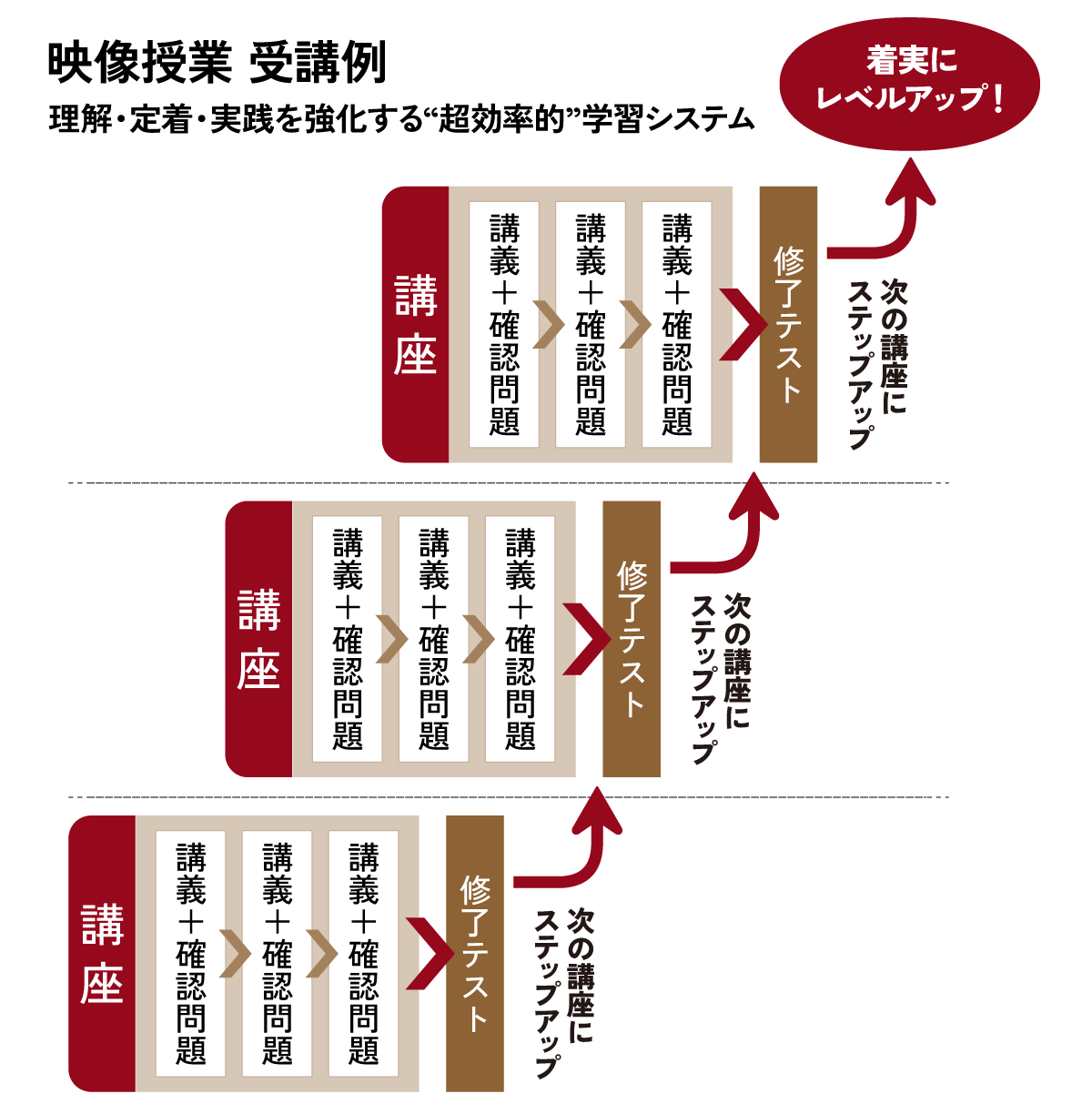 本科コース | コース紹介 | 高等部大学受験科 | 佐鳴予備校-愛知静岡の