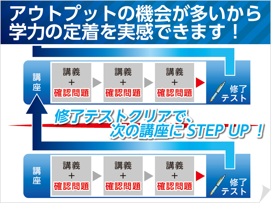 学習塾【九大進学ゼミ】株式会社さなる九州(小学・中学・高校受験