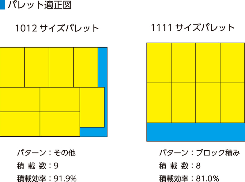 製品詳細 | 検索結果一覧 | 製品検索 | 製品情報 | 三甲株式会社