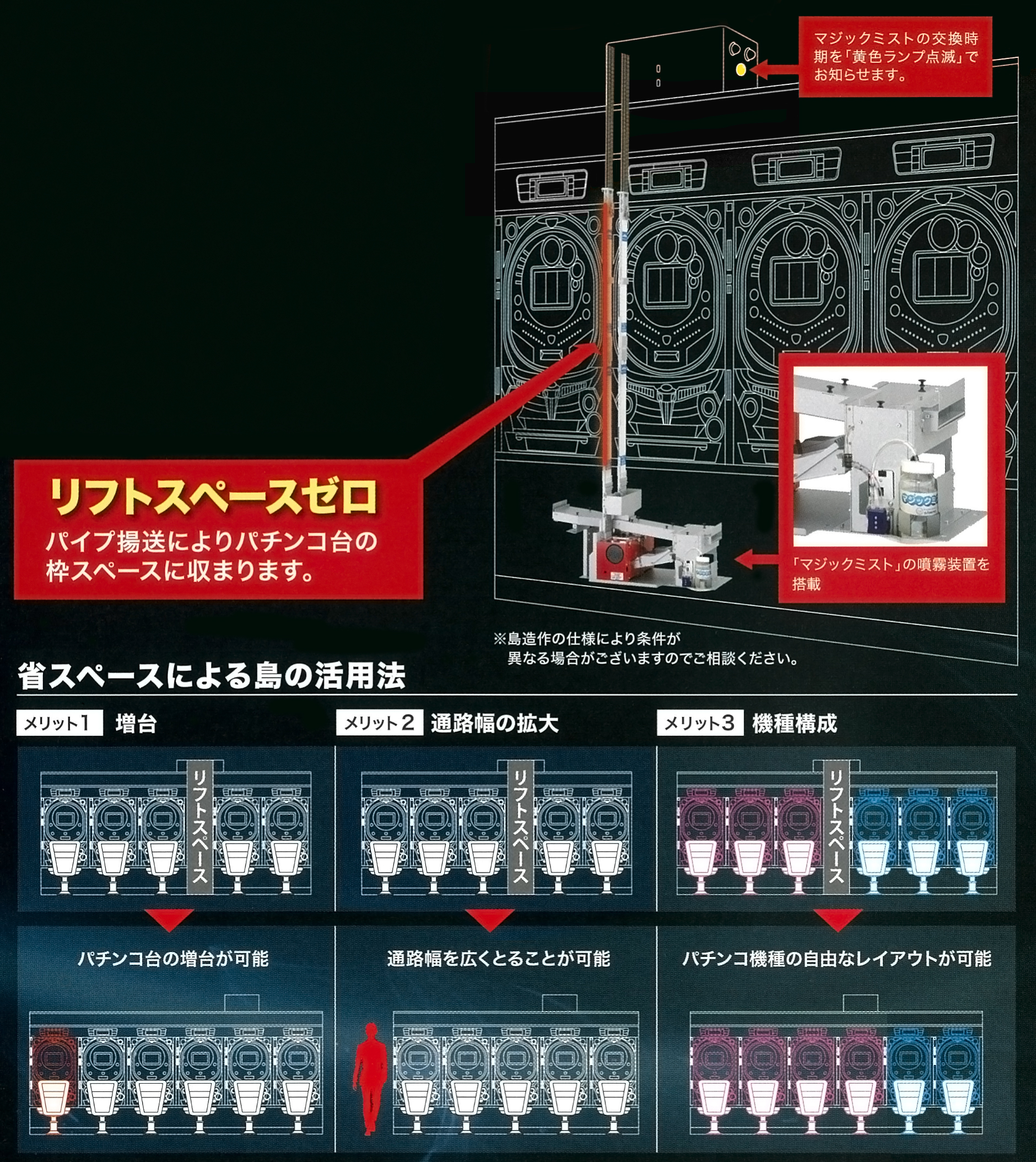 フューチャーエボリューション - パーラー製品 | パチンコ・パチスロ