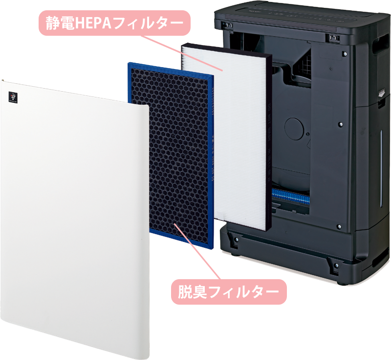 プラズマクラスター加湿空気清浄機(KC-M511-W/-B) | ご家庭のお掃除