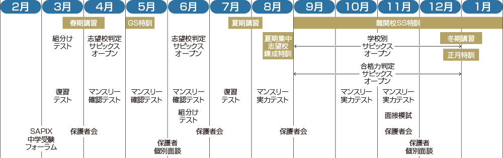 25年4月号「そこが知りたい！」シリーズ Vol.1：アドバイス｜受験