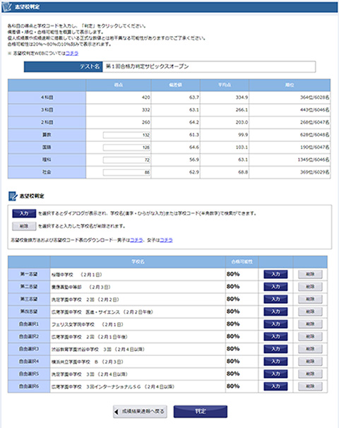 SAPIX小学部 | 合格力判定サピックスオープン｜公開模試