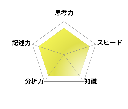 慶應義塾志木高校 2025年 教科別入試問題分析 - SAPIX中学部 | 高校