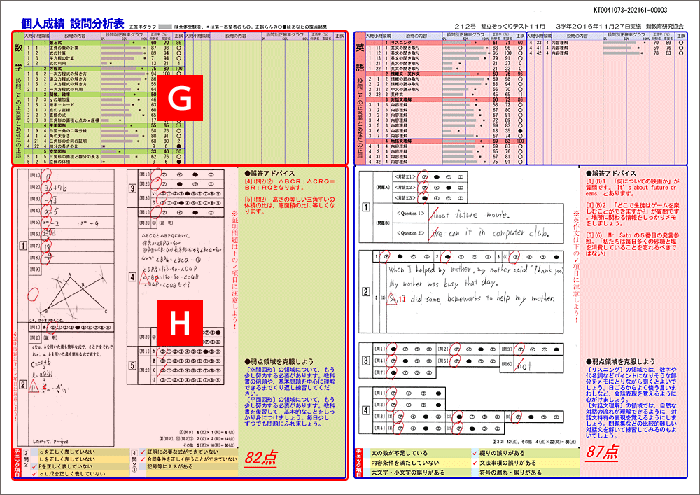 都立もぎ/都立そっくりテスト｜個人表の見方｜Wもぎ｜高校受験情報の新