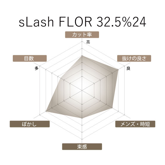 sLash VG10 FLOR 32.5% | シザーズジャパン