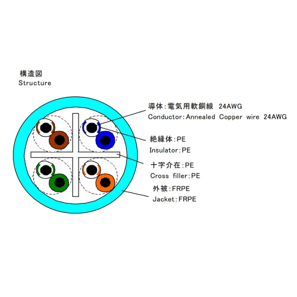 EM-Cat.6 U/UTP 0.5-4P EM-NSGDT6 水 300m巻: 通信ケーブル - 蛙屋