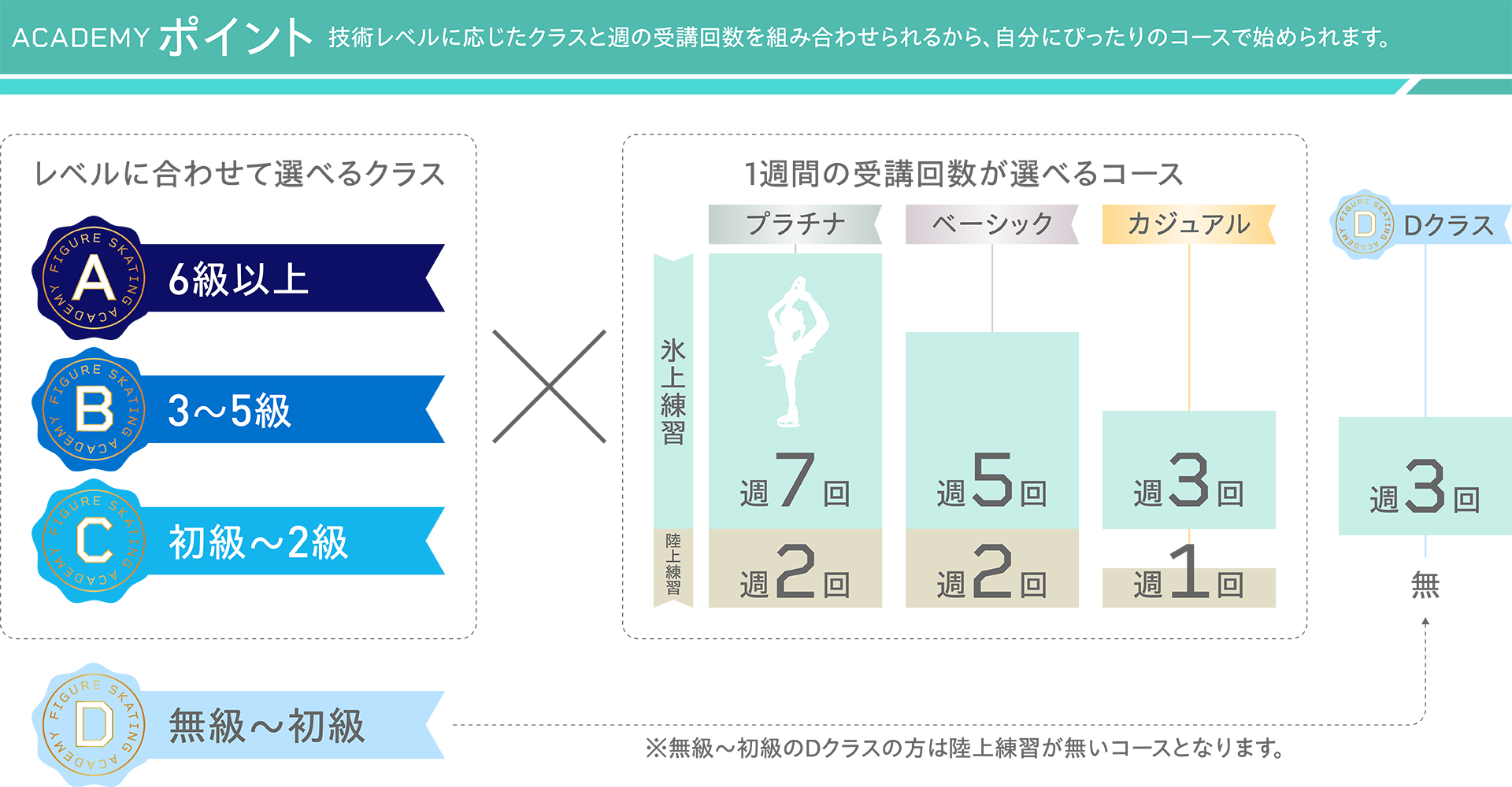 アカデミー＆新フィギュア教室（※1月9日まで絶対更新しない