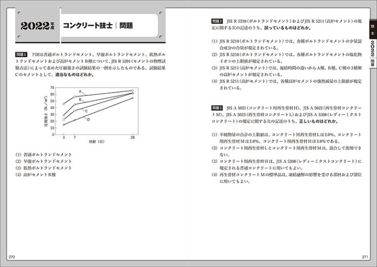 コンクリート技士・主任技士 合格テキスト＆過去問 2023年版 | 株式