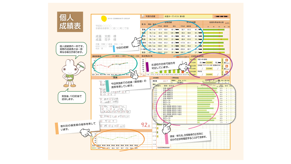 成基オープンテスト | 成基学園-受験指導と志共育の学習塾