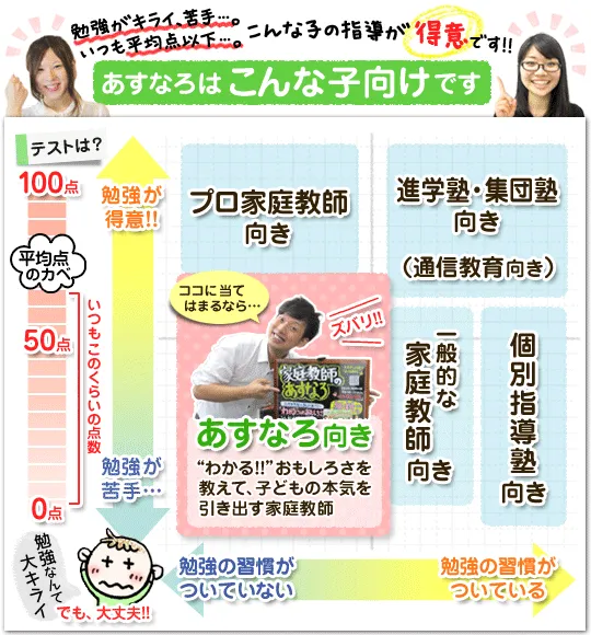 山口県の安くて結果が出せる家庭教師。スゴ腕先生をご紹介