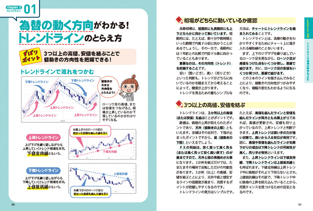 最新 ゼロからわかる！ FXチャートの基本と儲け方 売買シグナル早見表