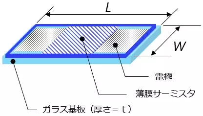 極薄ガラス基板薄膜サーミスタセンサ - SEMITEC株式会社(セミテック)