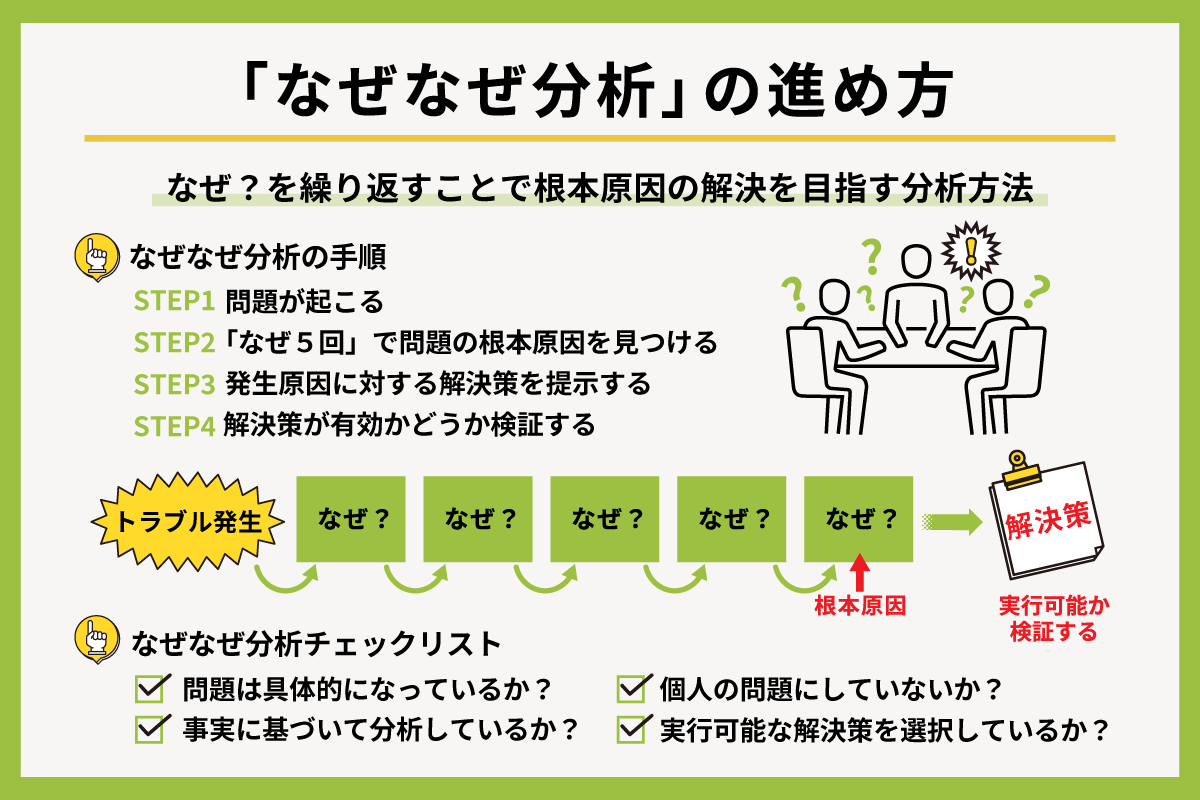 なぜなぜ分析とは？やり方と実践例、注意ポイントを徹底解説