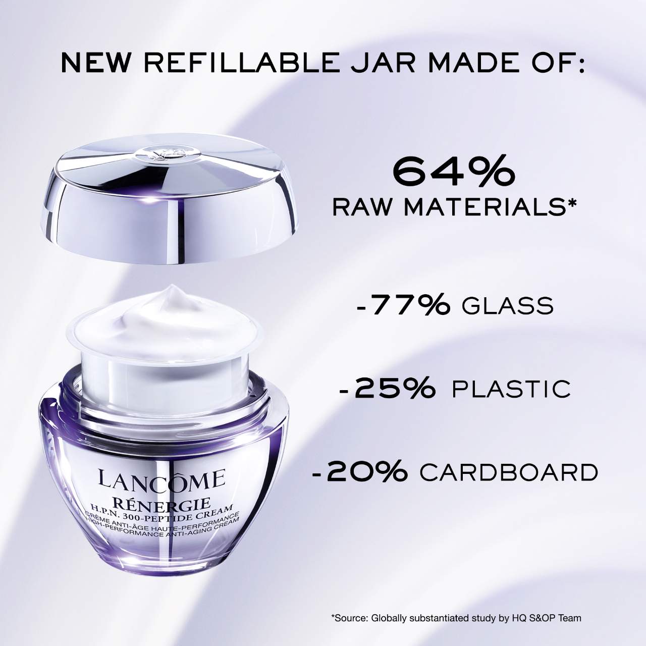 Rénergie H.P.N. 300-Peptide Anti-Aging Cream - Lancôme