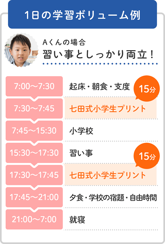 小学生プリント国語2年生【プリント教材】 | 七田式公式通販