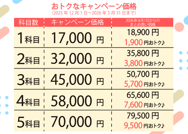 七田式小学生プリント右脳思考1【プリント教材】 | 七田式公式通販