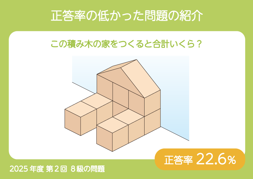 TOPICS－正答率の低かった問題の紹介（2025年度 第2回 8級）｜TOPICS