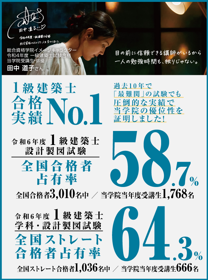 1級・2級建築士学科試験対策 6月全国公開統一模擬試験