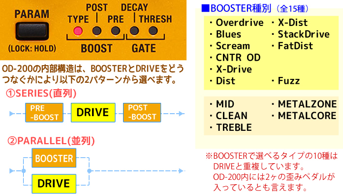 エフェクター】「BOSS OD-200」2019年10月19日(土)発売です!!【発売日